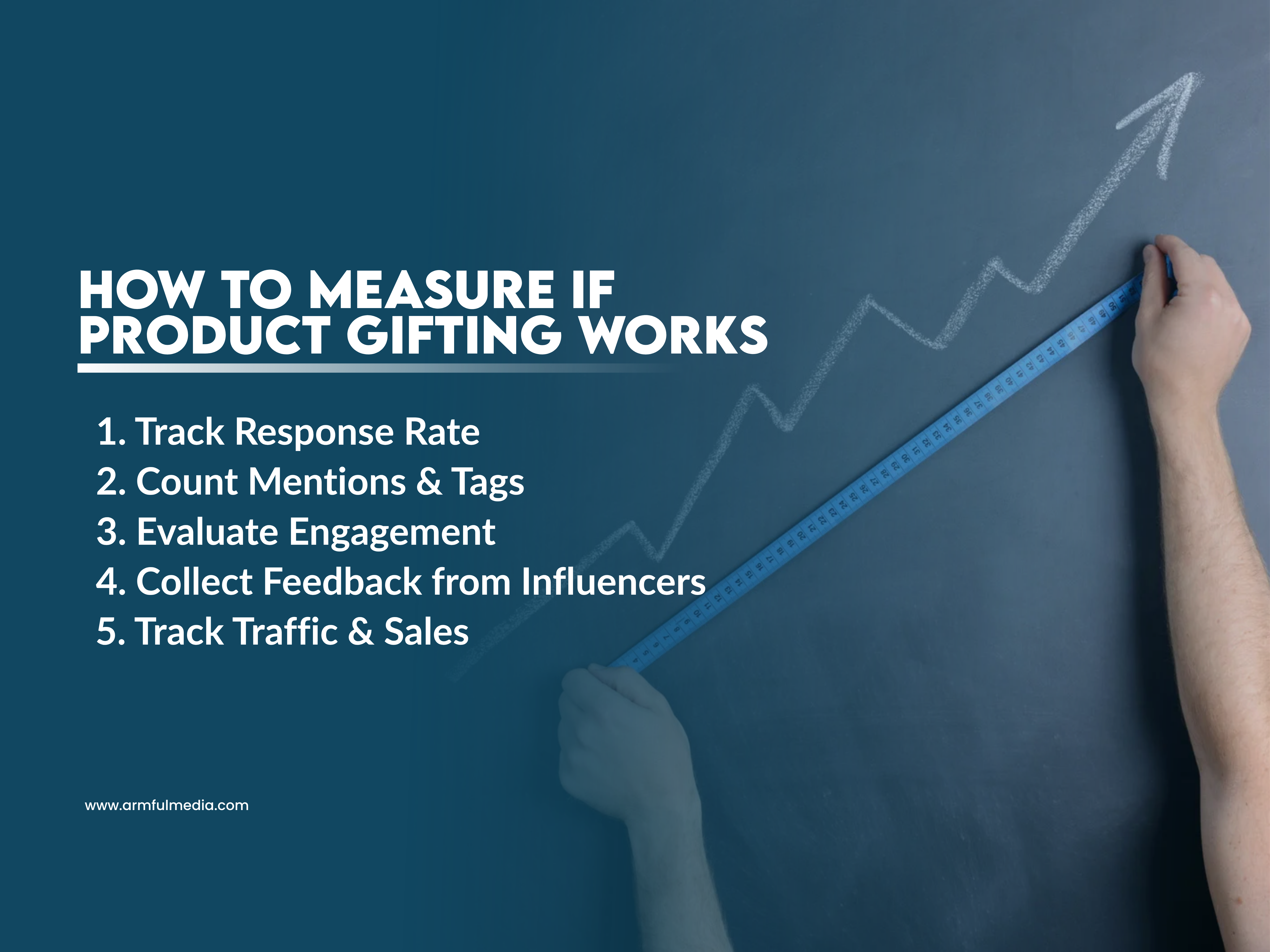 How to Measure if Product Gifting Works